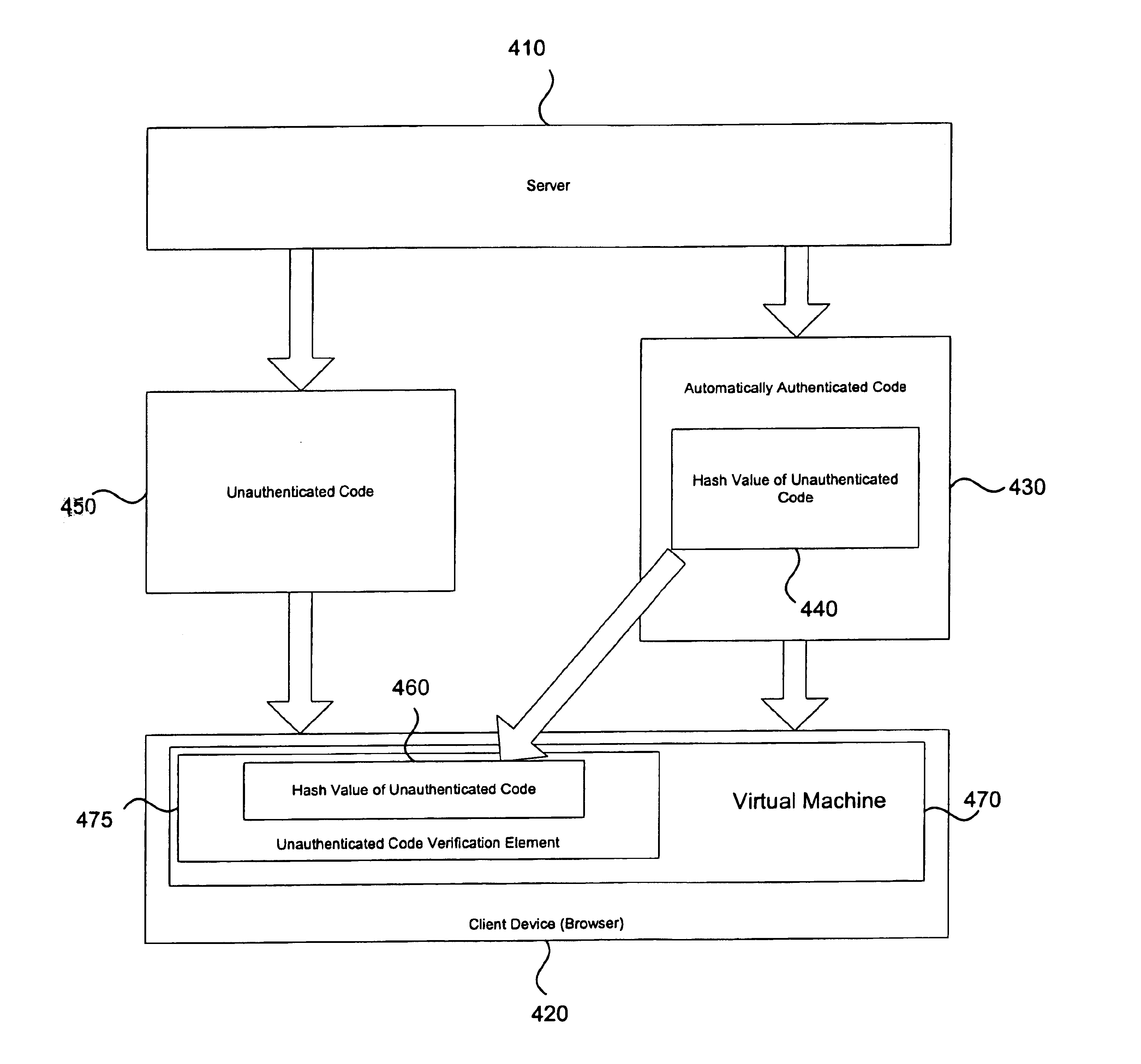 Apparatus and method for ensuring data integrity of unauthenticated code