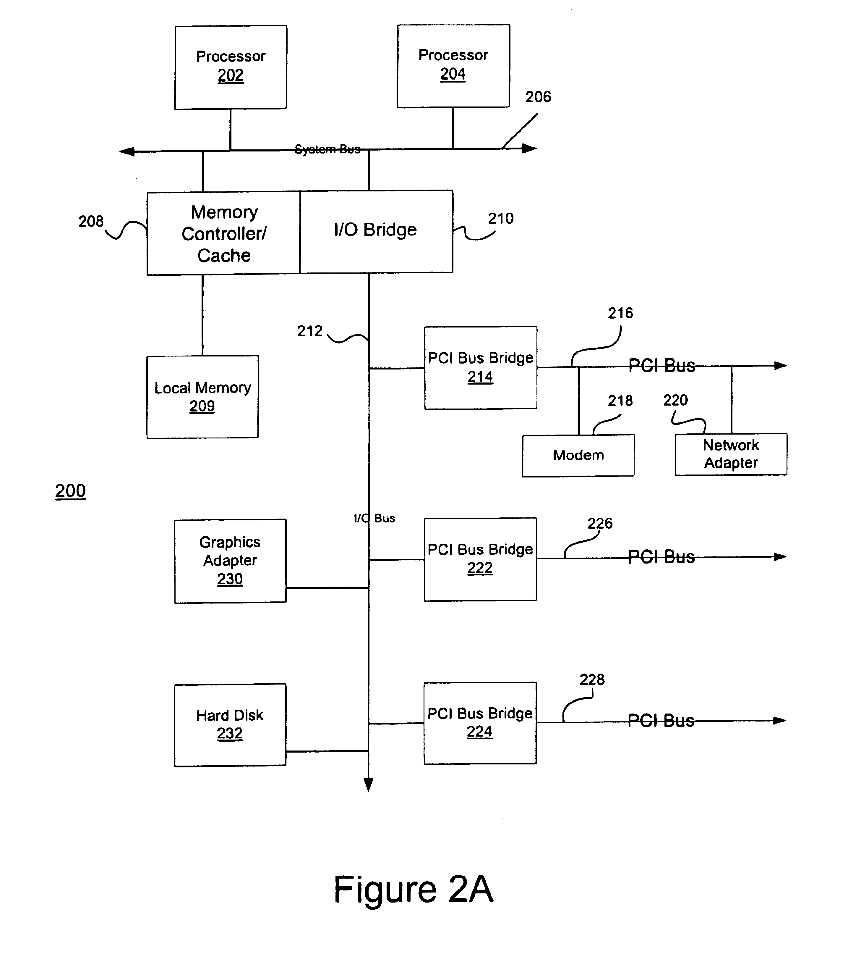 Apparatus and method for ensuring data integrity of unauthenticated code