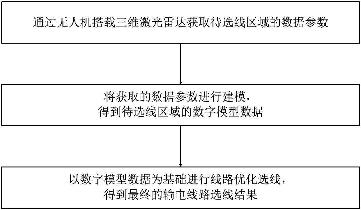 Transmission line selection method and system