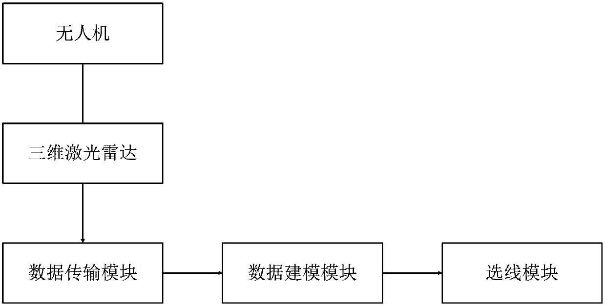 Transmission line selection method and system