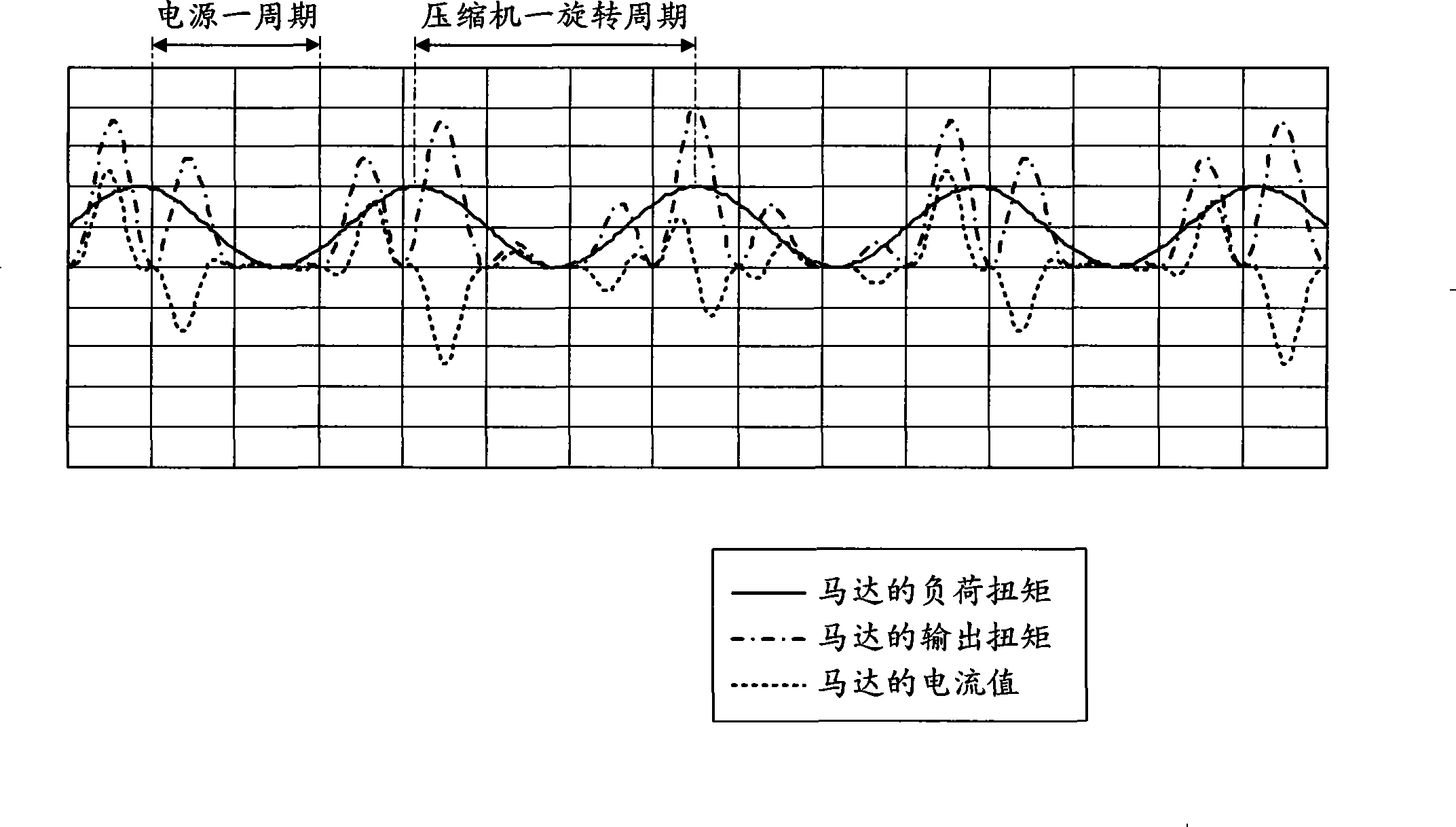 Motor control device