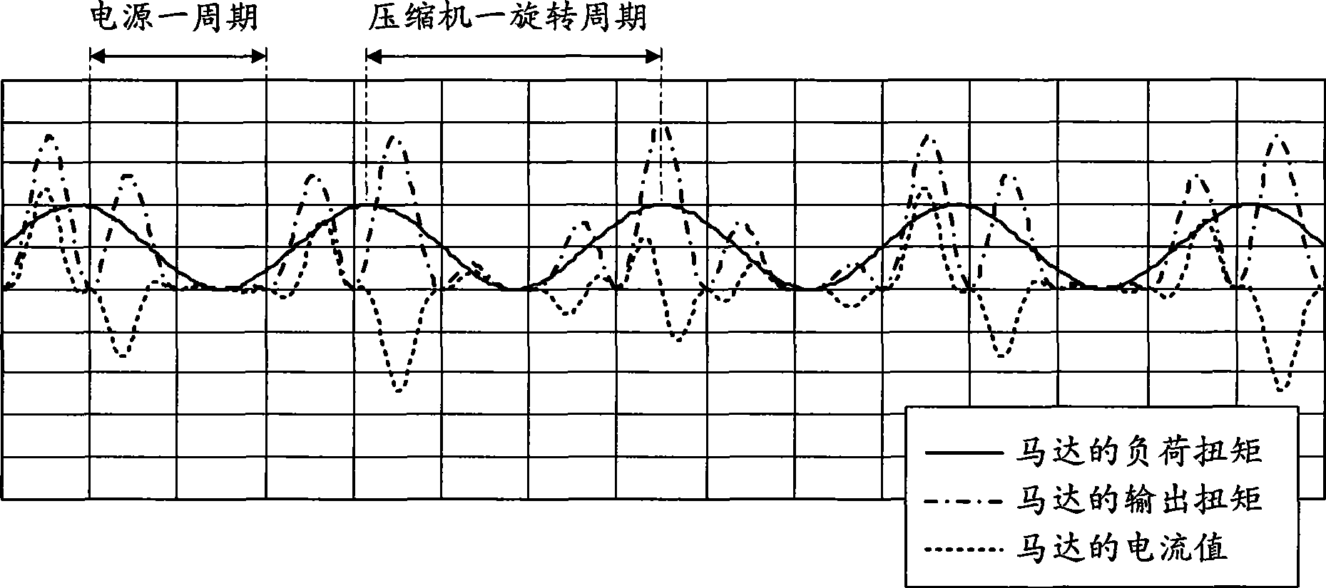 Motor control device