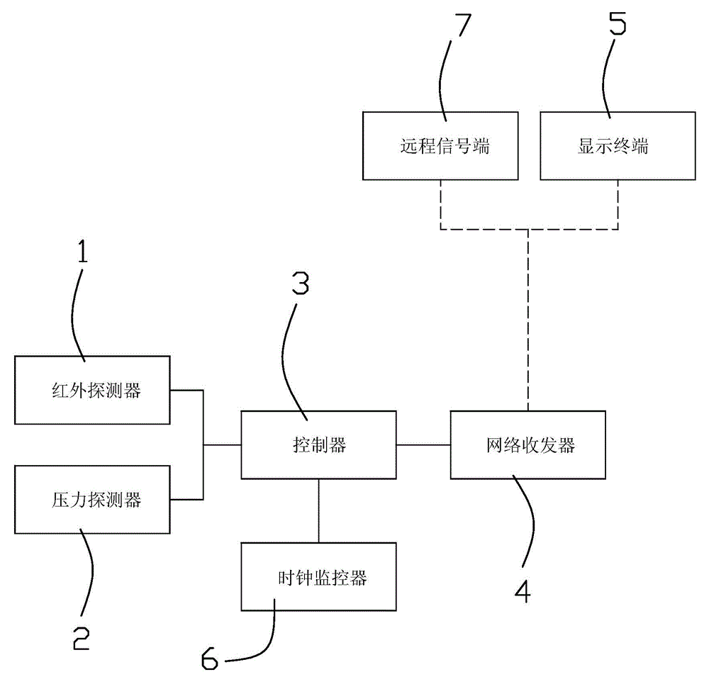 A road traffic detection system and method with environment and time factors being combined