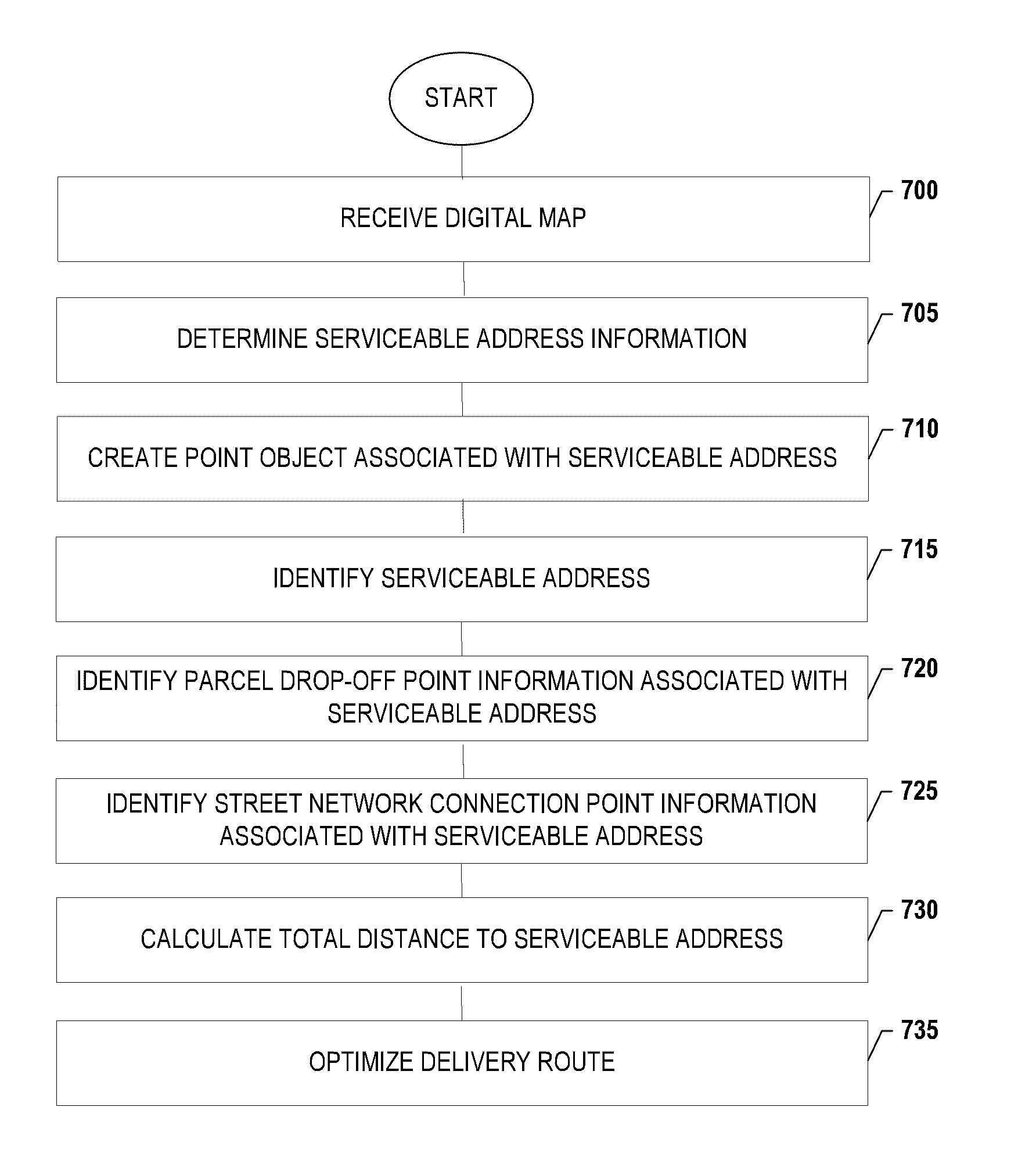 Enhanced location information for points of interest