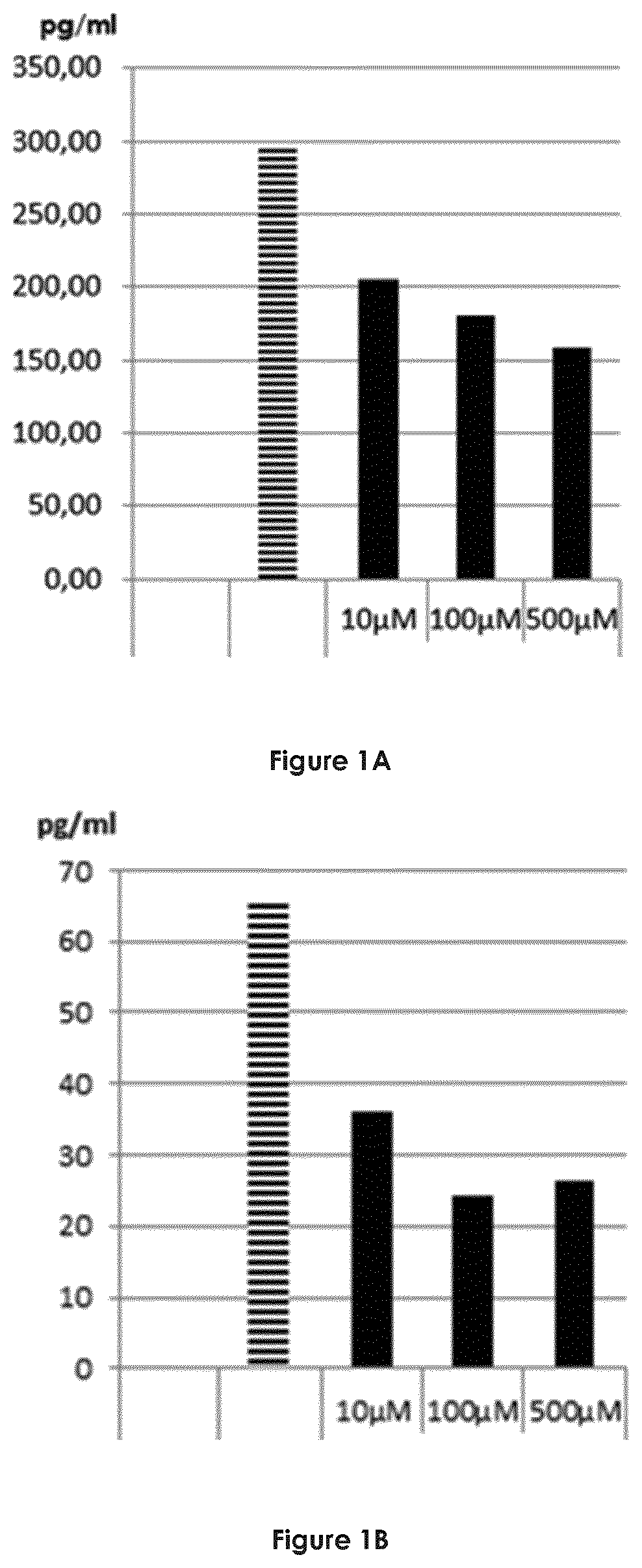 Compositions useful for the treatment of immune-related diseases