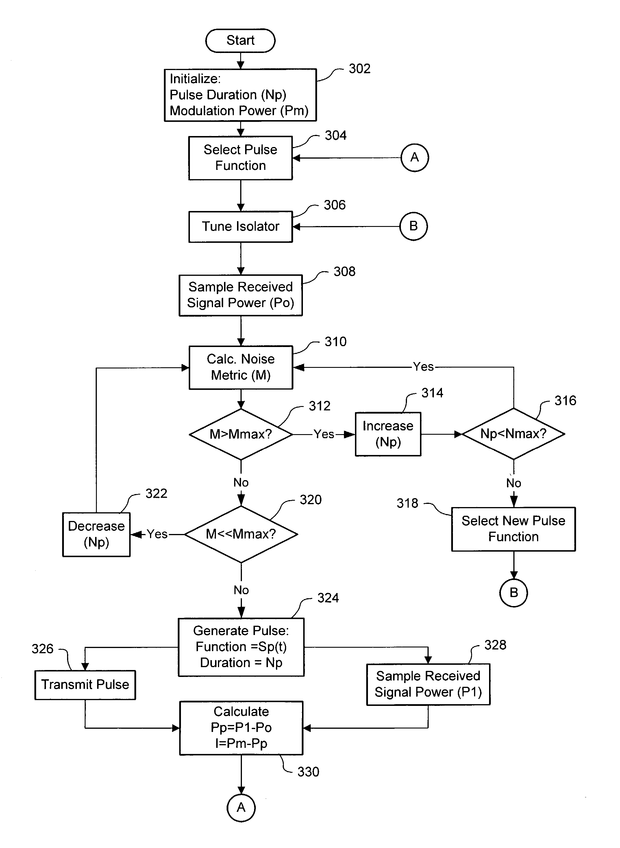 Monitoring stability of an on-frequency repeater