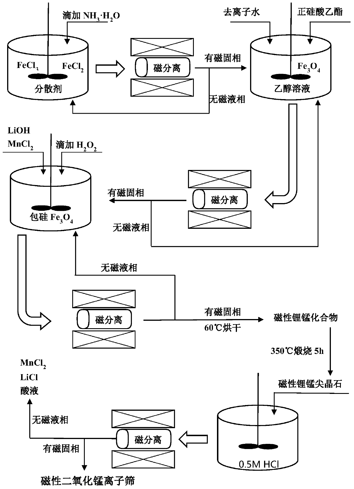 A method for extracting lithium from brine and preparing high-purity lithium concentrate