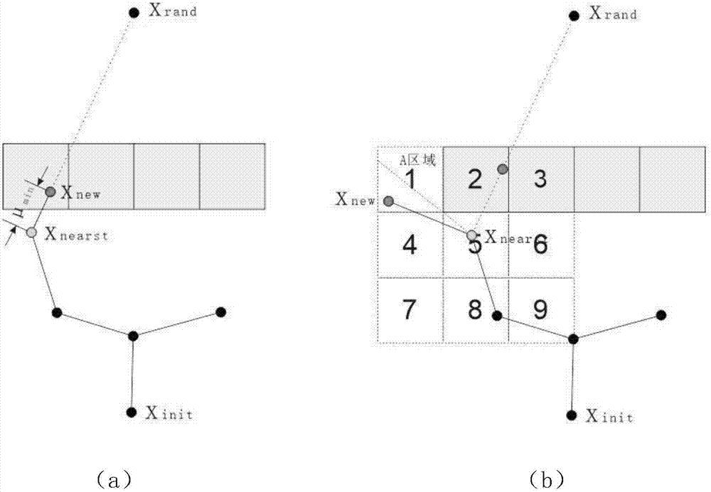 Unmanned aerial vehicle trajectory planning method based on EB-RRT