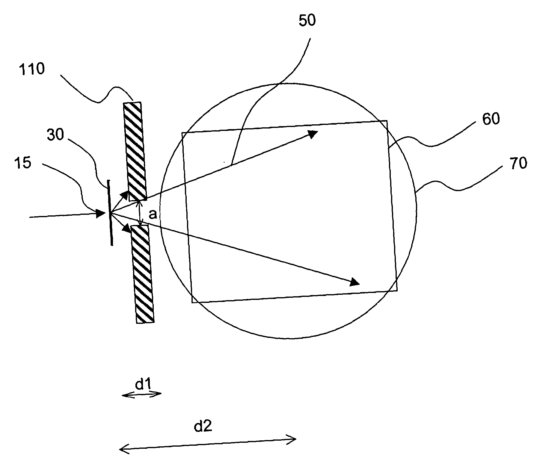 Method and apparatus for X-ray irradiation having improved throughput and dose uniformity ratio