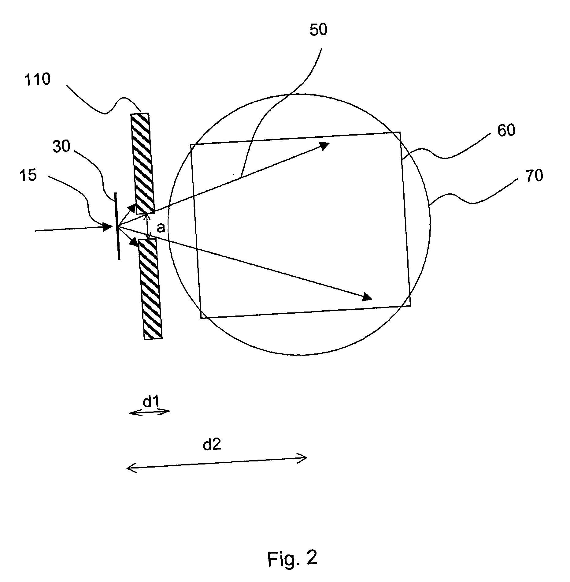 Method and apparatus for X-ray irradiation having improved throughput and dose uniformity ratio