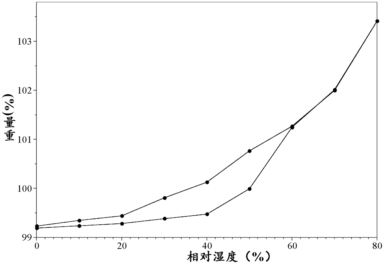 THR1442/L-aspartic acid co-crystal, and preparation method thereof and pharmaceutical composition thereof