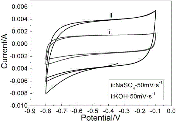 Co-Fe alloy/graphene compound material, as well as preparation method and application thereof