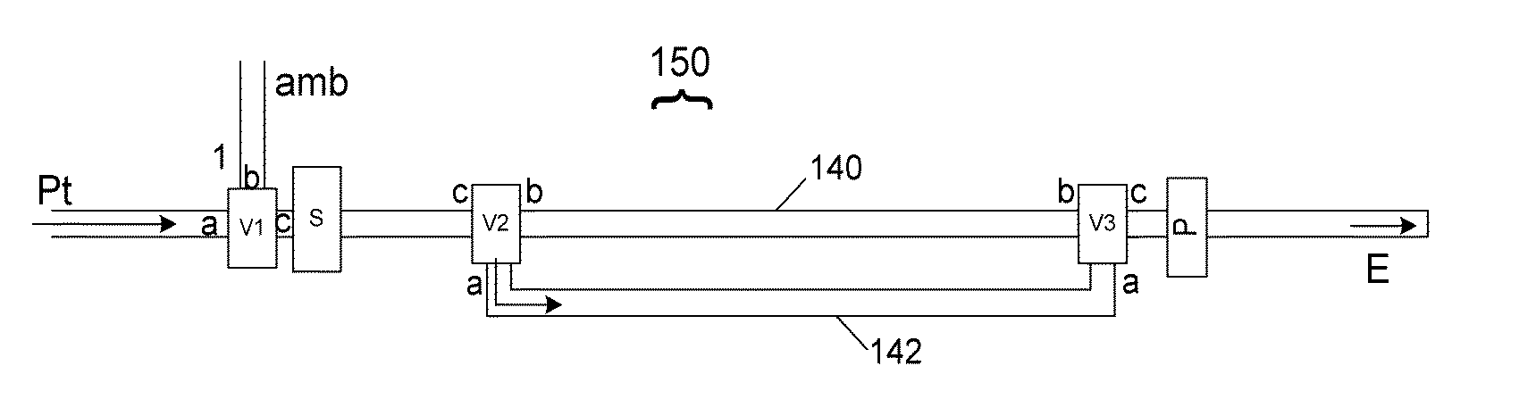 Neonatal carbon dioxide measurement system