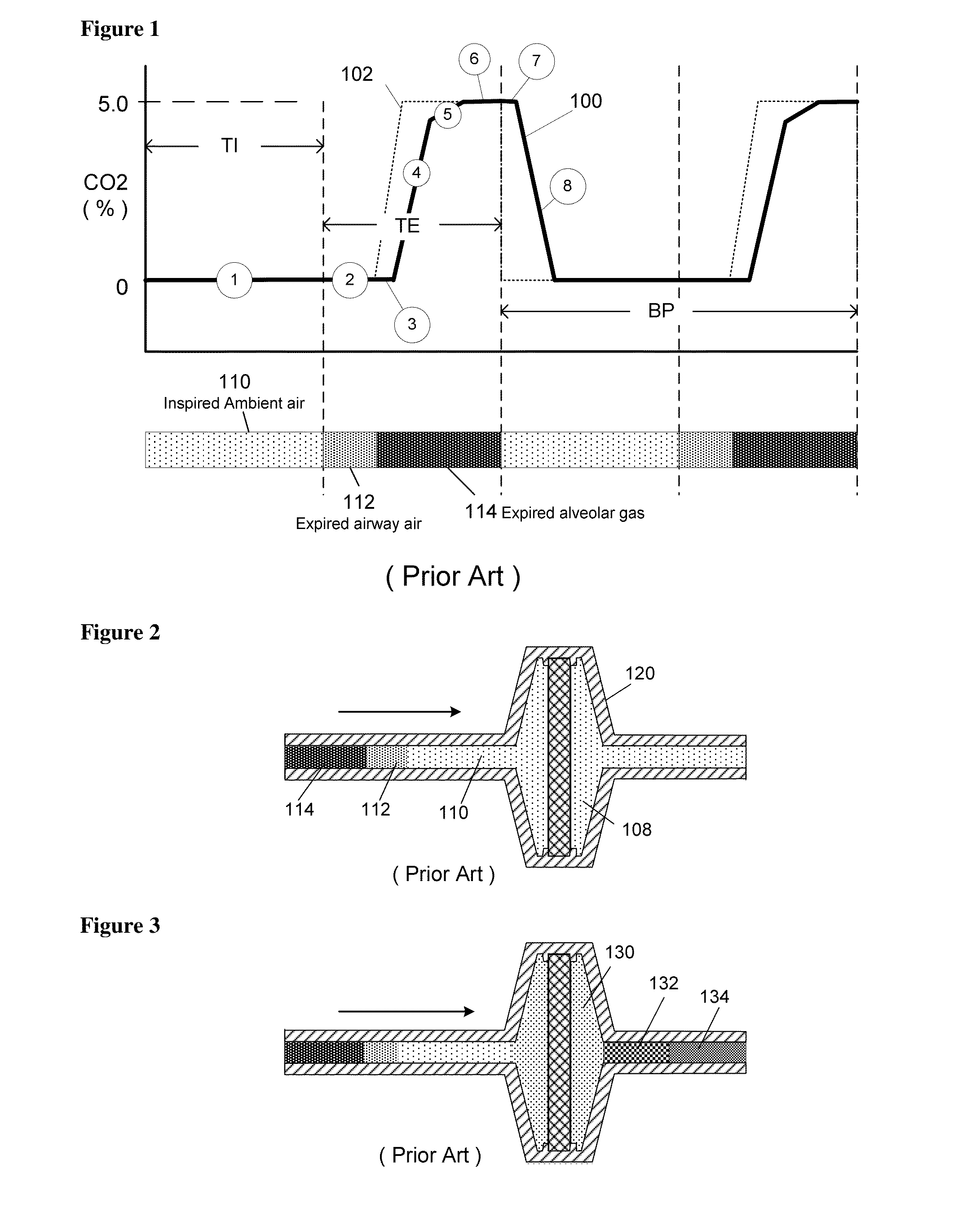 Neonatal carbon dioxide measurement system