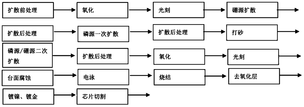 Low-leakage high-reliability low-voltage transient suppression diode chip and production method