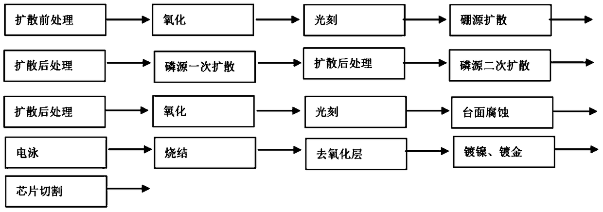 Low-leakage high-reliability low-voltage transient suppression diode chip and production method