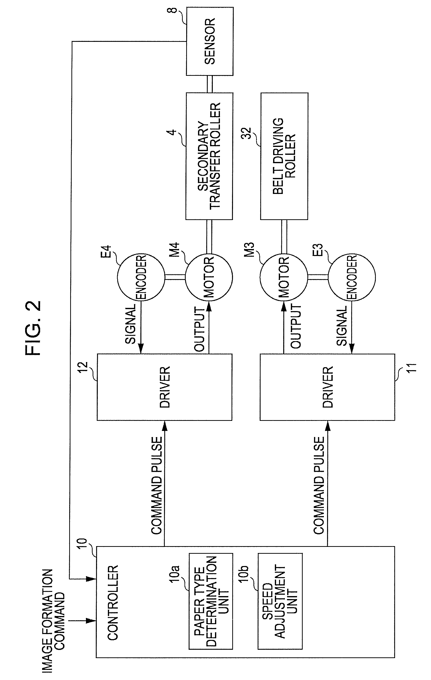 Image forming apparatus and image forming method