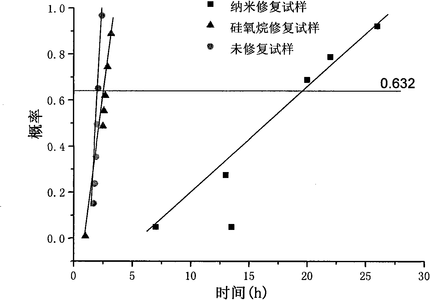 Cross-linked polyethylene power cable nano repairing liquid and repairing method thereof