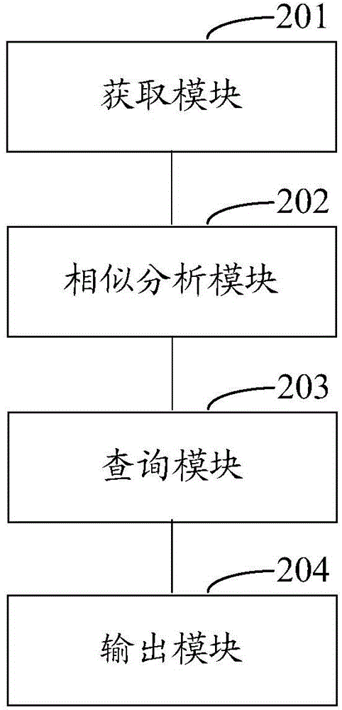 Windowing abnormity handling method and windowing abnormity handling system for combination of multiple channels of signals