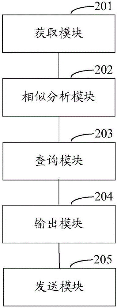 Windowing abnormity handling method and windowing abnormity handling system for combination of multiple channels of signals