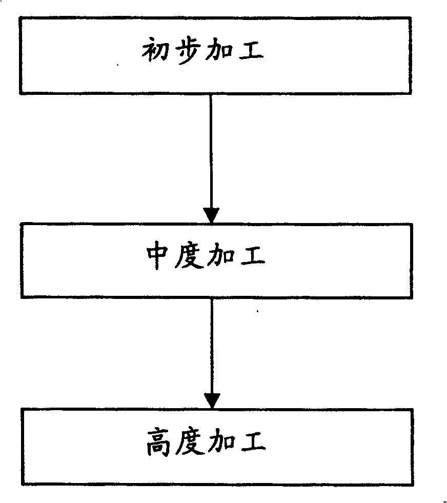 Method for fabricating refined ballstone