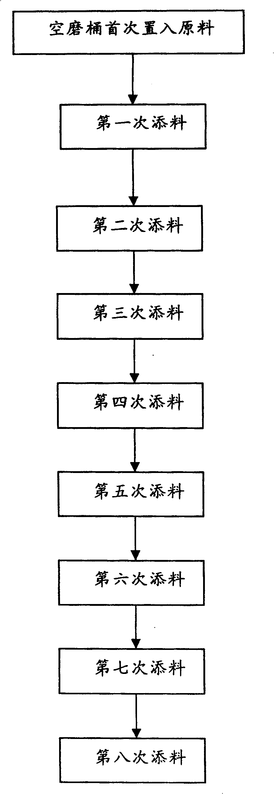 Method for fabricating refined ballstone