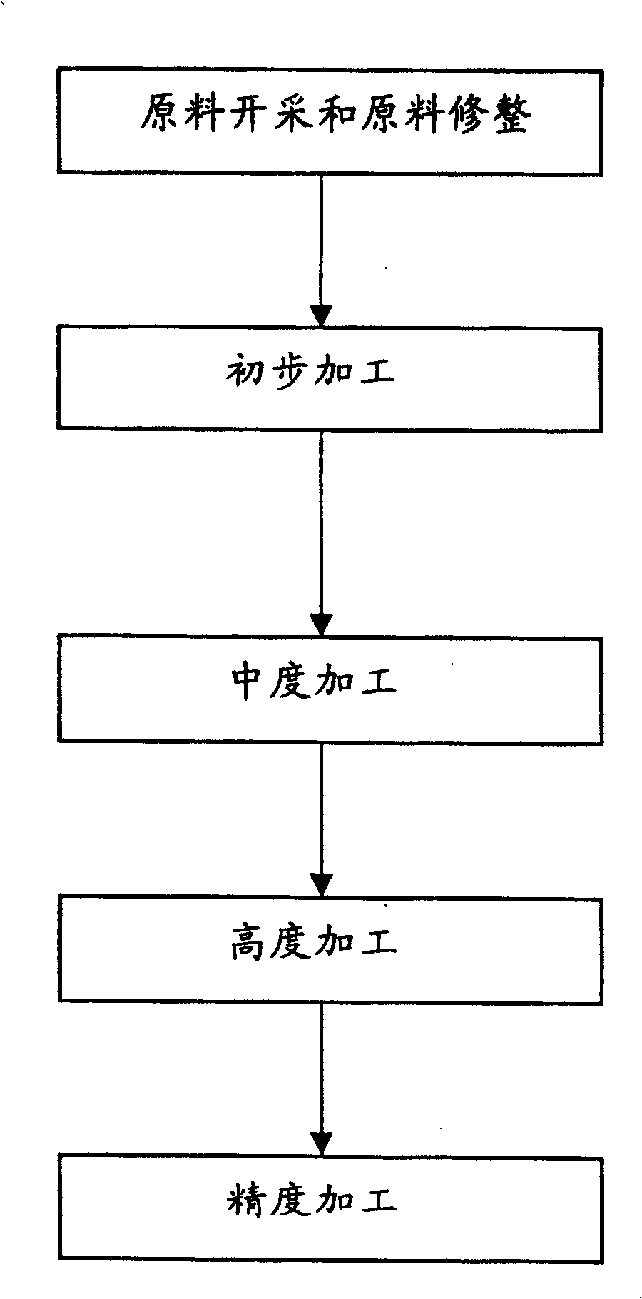 Method for fabricating refined ballstone