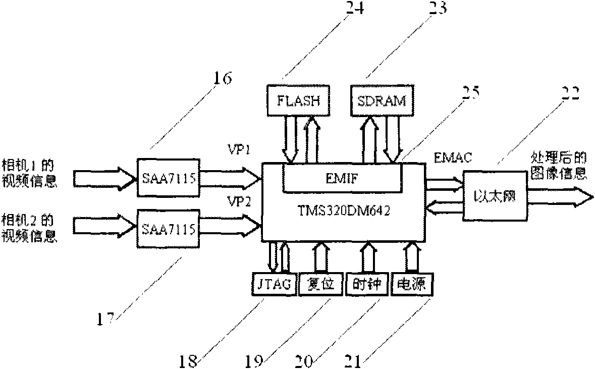 Speckle data gloves based on DSP-PC machine visual system