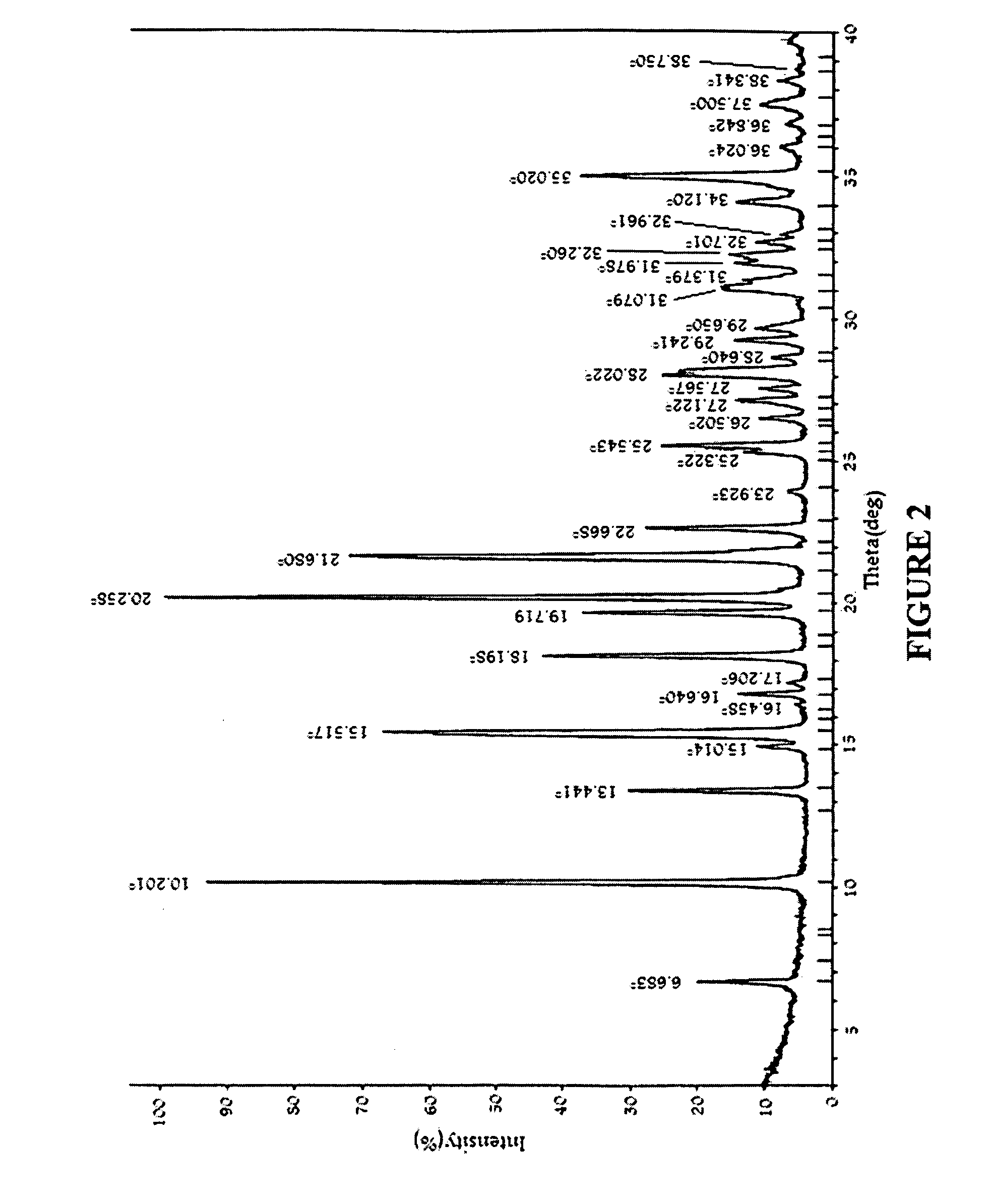 Substituted phenethylamines with serotoninergic and/or norepinephrinergic activity