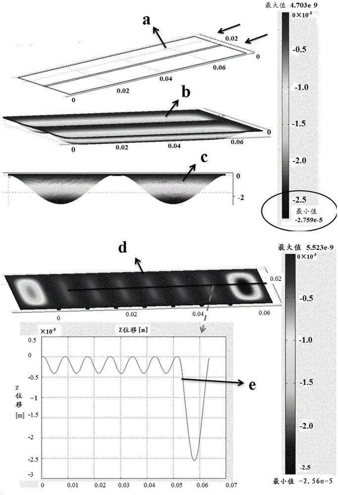 Manufacturing method of unimolecular sequencing chip