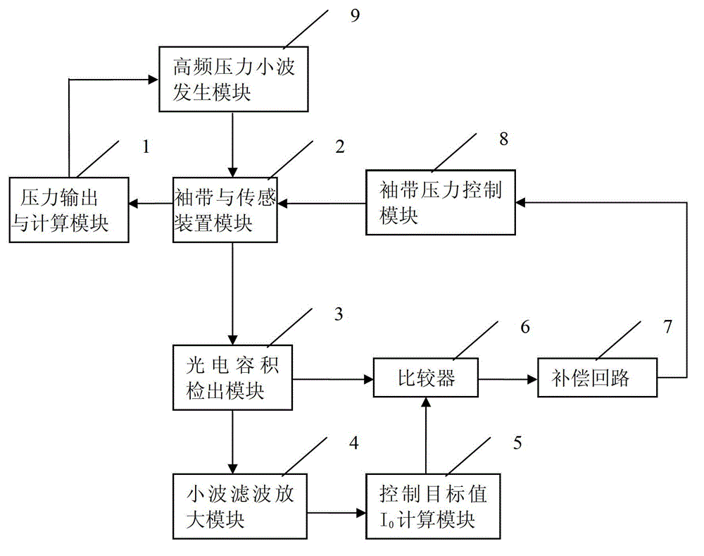 Control target value automatic detection device based on blood pressure beat-to-beat detection device and detection method of control target value automatic detection device