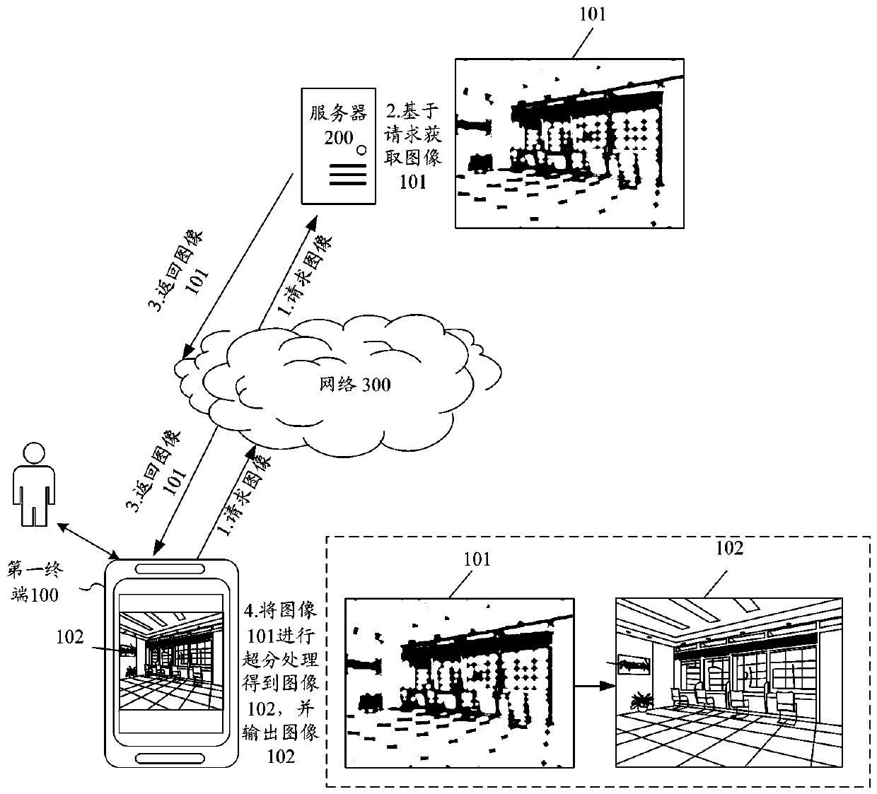 Image processing method, device and equipment and computer readable storage medium