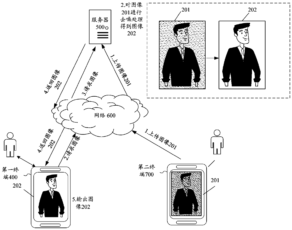 Image processing method, device and equipment and computer readable storage medium