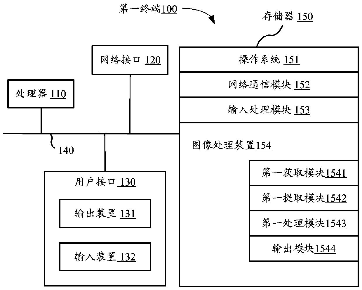 Image processing method, device and equipment and computer readable storage medium