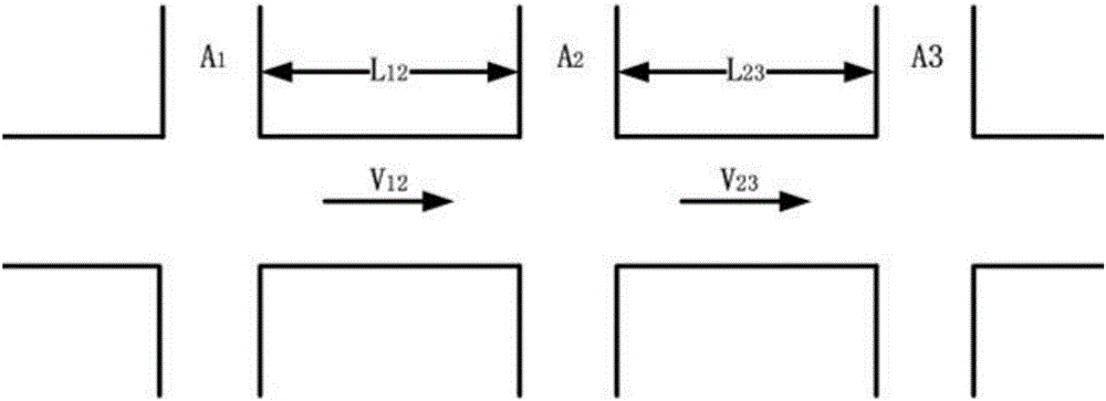 Method for avoiding traffic jam in central area of metropolis