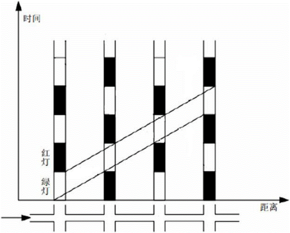 Method for avoiding traffic jam in central area of metropolis