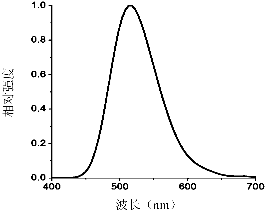 Microplastic labeled by long-persistence luminescent nano particles, preparation method and application