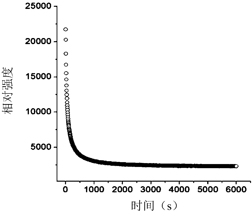 Microplastic labeled by long-persistence luminescent nano particles, preparation method and application