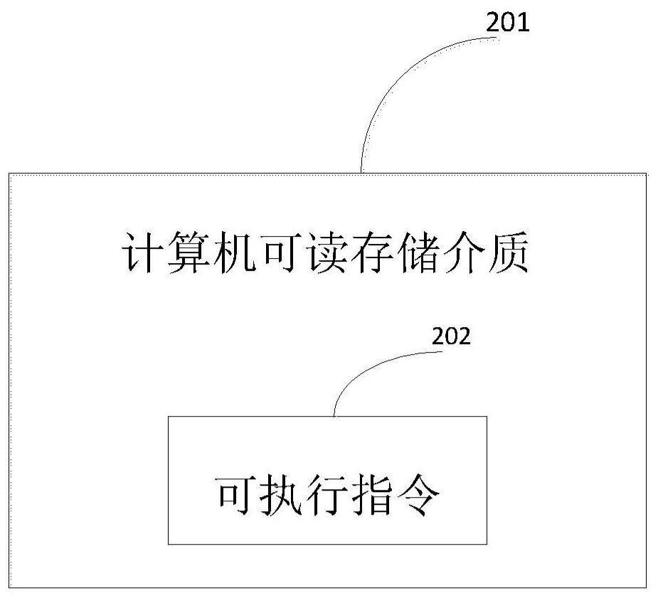 Evaluation method, storage medium and device for judging the effectiveness of search intent recognition