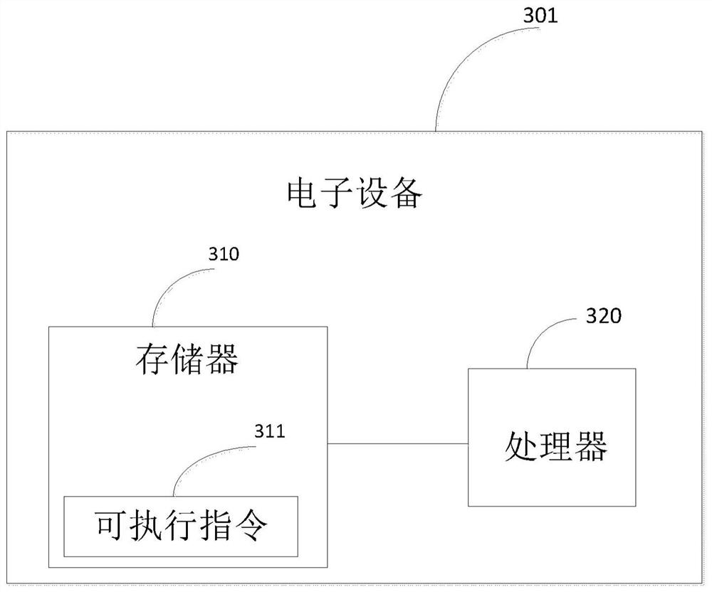 Evaluation method, storage medium and device for judging the effectiveness of search intent recognition