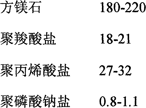 Volume stabilizer for cement-based composite material and preparation method thereof