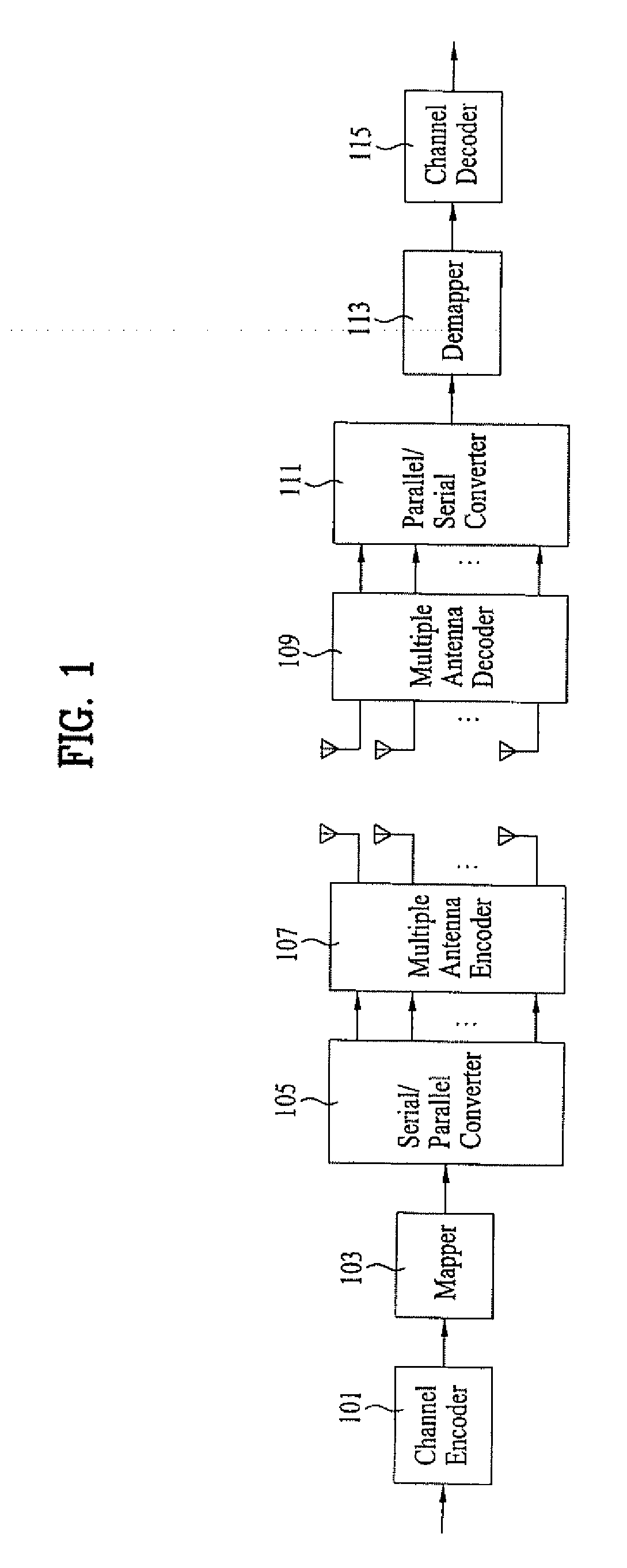 Phase shift based precoding method and transceiver for supporting the same