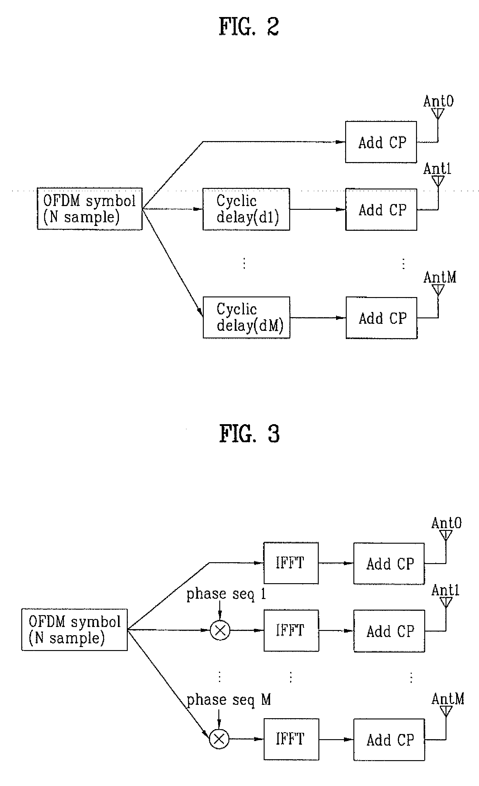 Phase shift based precoding method and transceiver for supporting the same