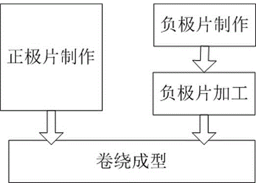 Preparation method of high-security aluminum electrolytic capacitor-type lithium cobalt oxide lithium-ion battery