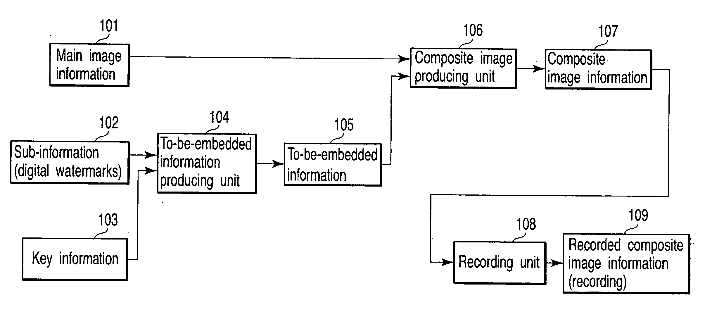 Image processing method and device