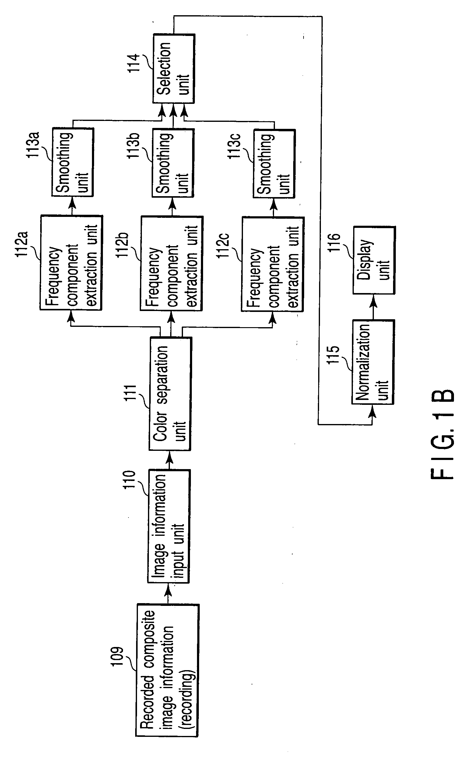 Image processing method and device