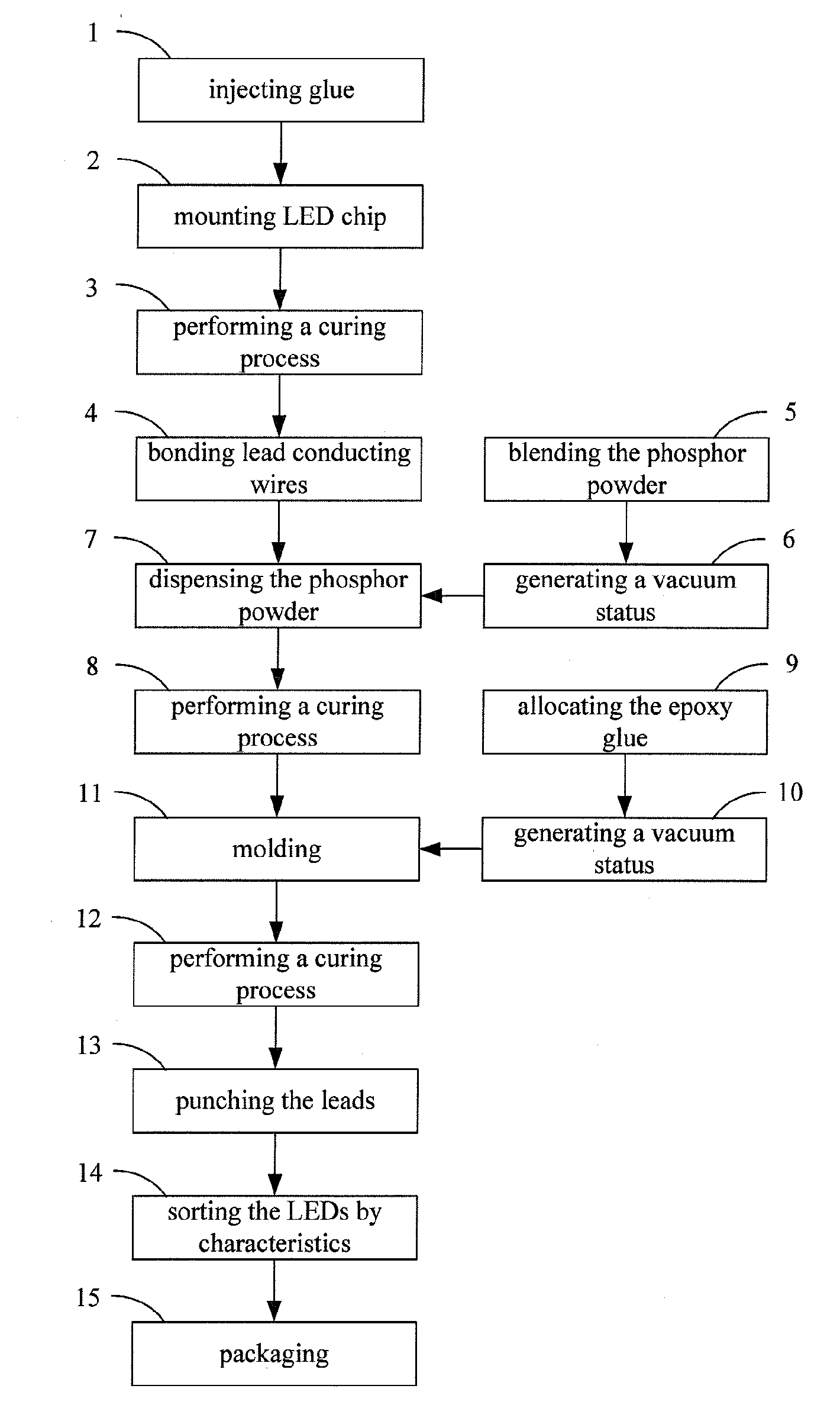 White light emitting diode (WLED) and packing method thereof