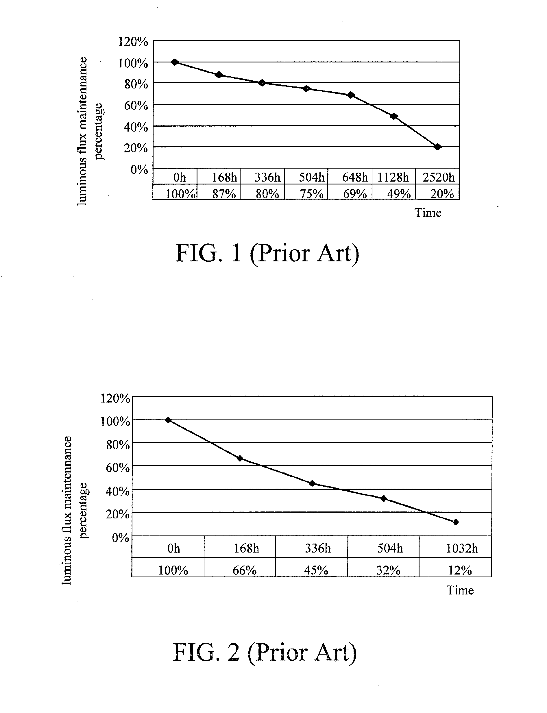 White light emitting diode (WLED) and packing method thereof