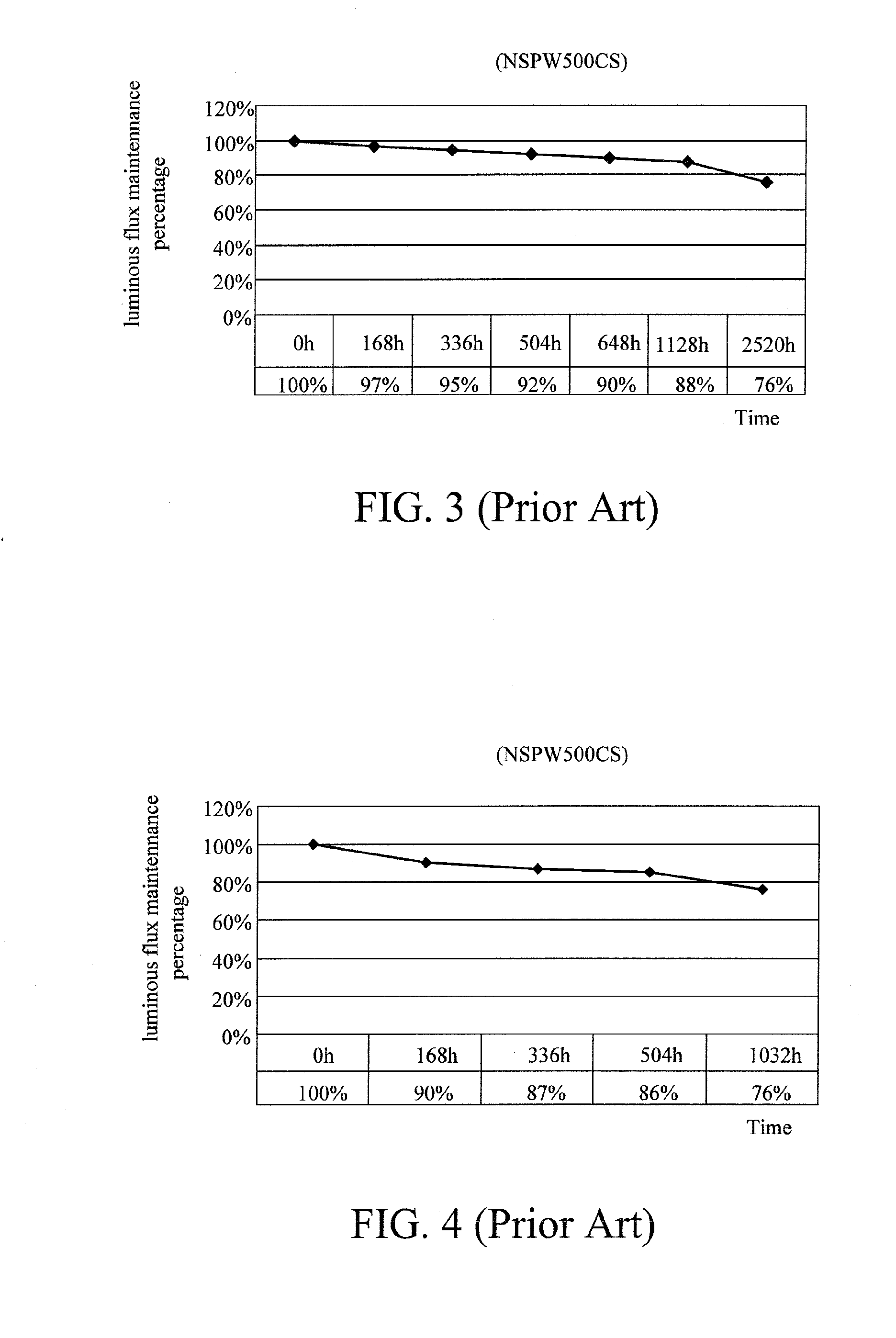 White light emitting diode (WLED) and packing method thereof