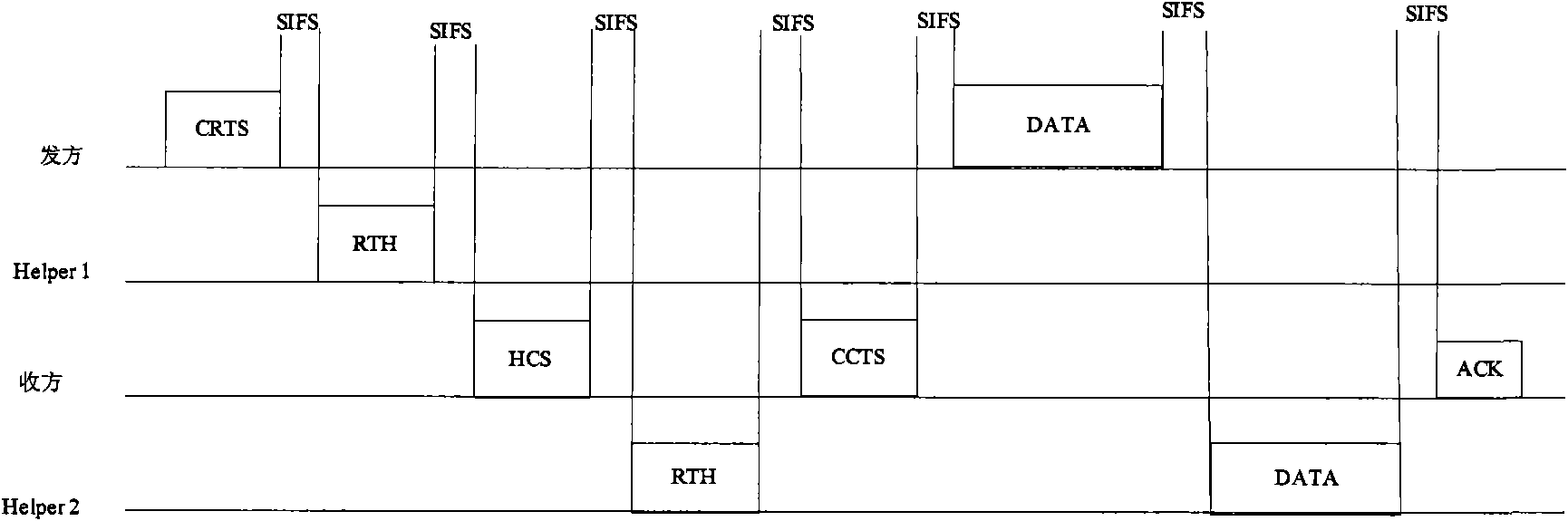 Multi-relay selection cooperative transmission method and system